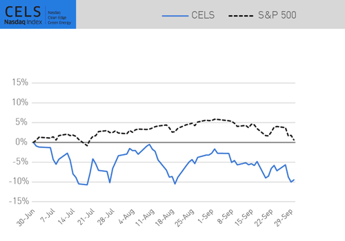 Index Performance (Total Return