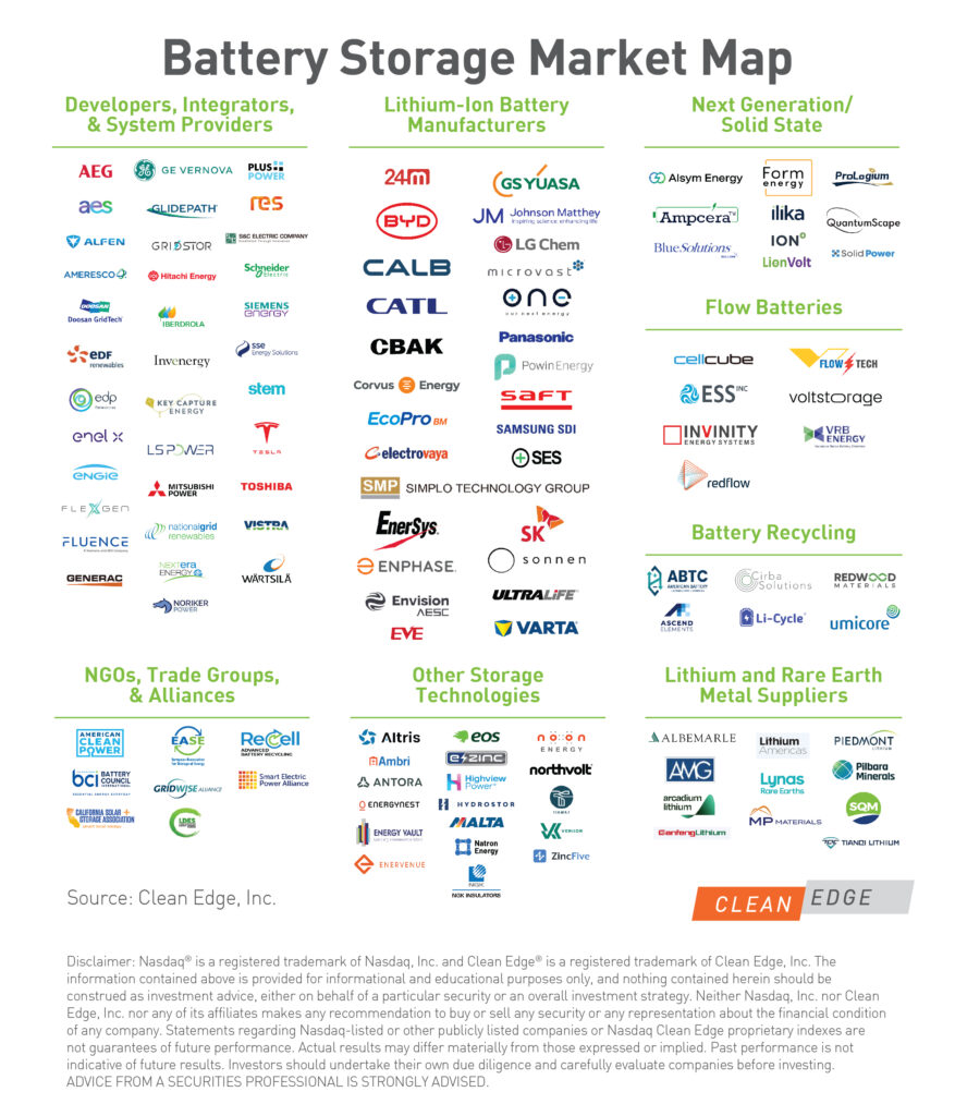 Battery Market Storage Map - Clean Edge